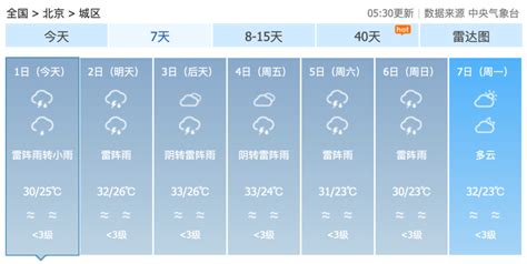 北京暴雨预警降级，目前东北部降雨集中！未来降雨趋势……