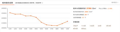 2021最新 杭州互联网公司排名-CSDN博客