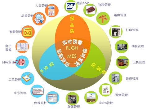 MES制造执行系统的四个目标-鸿云MES