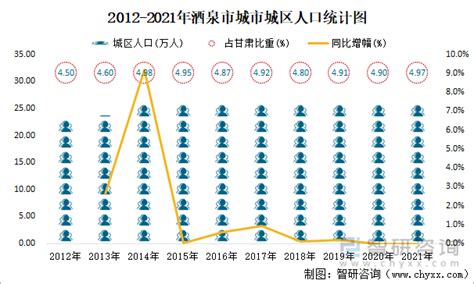 2015-2019年酒泉市常住人口数量、户籍人口数量及人口结构分析_华经情报网_华经产业研究院