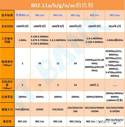 5G之频段制式 Frequency and mode of 5G - 知乎