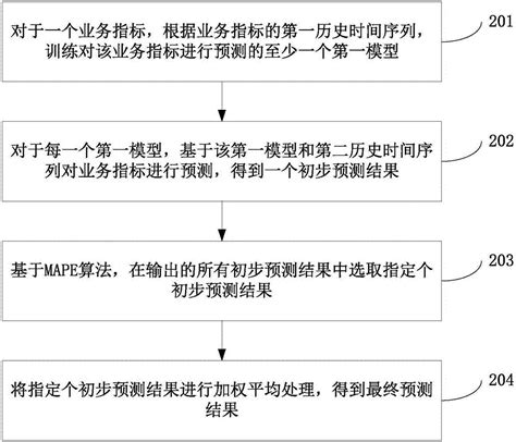 数据化管理(电商o2o)－销售指标追踪 - 知乎