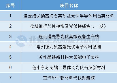 涉及28个光伏项目！江苏省2024年重大项目清单发布__上海有色网