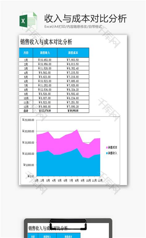 销售收入与成本对比分析EXCEL模板下载_对比_图客巴巴