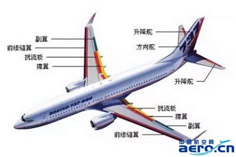 飞行原理术语解析 - 知乎