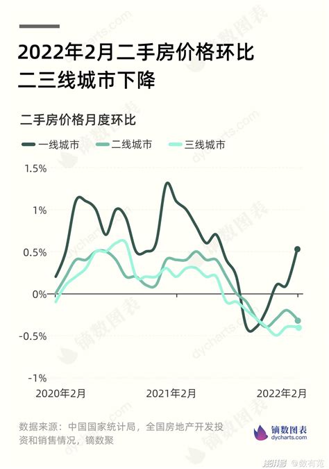 2018年11月份70个大中城市房价数据公布- 北京本地宝