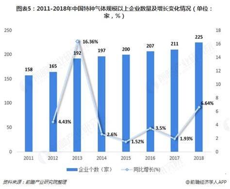 2022年中国汽车产量月度统计表【图表】期末累计达2747.6万辆_汽车产量月度统计表_博思数据