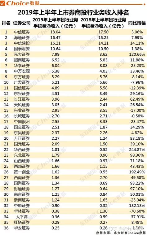 中国券商排名前十,十大证券app排行榜 - 企业新闻 - 华网