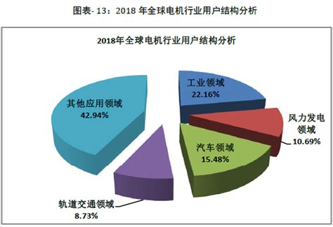 2019年一季度中国电机行业发展现状、发展机遇及行业发展趋势分析[图]_智研咨询