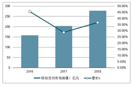 移动电商市场分析报告_2021-2027年中国移动电商市场研究与投资策略报告_中国产业研究报告网