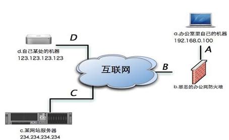 NAT网络中配置静态路由,ISP是否配置回程路由,来看NAT__财经头条
