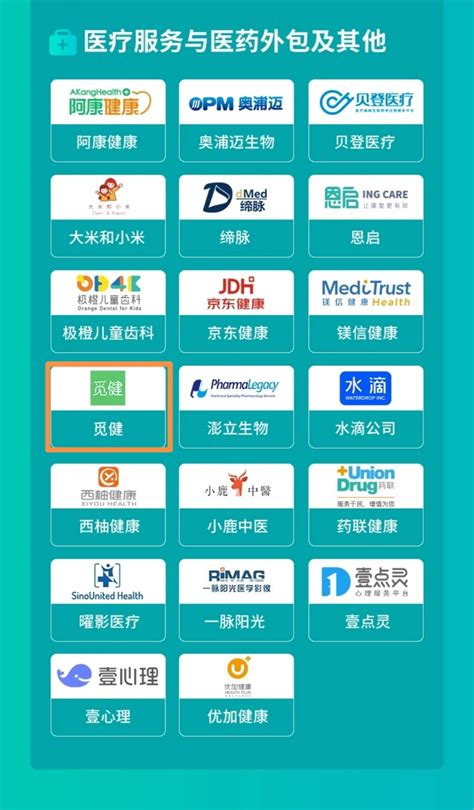 觅健入选“2020中国医疗大健康创新企业80强”，持续创新赋能患者-觅健