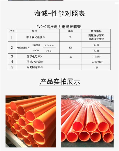CPVC电力管PVC-C埋地高压电缆保护管电力管电力电缆保护套管