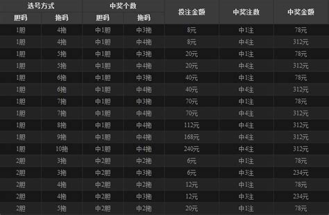 选胆图图片