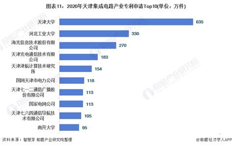 天津产业现状及未来发展方向分析_产业规划 - 前瞻产业研究院