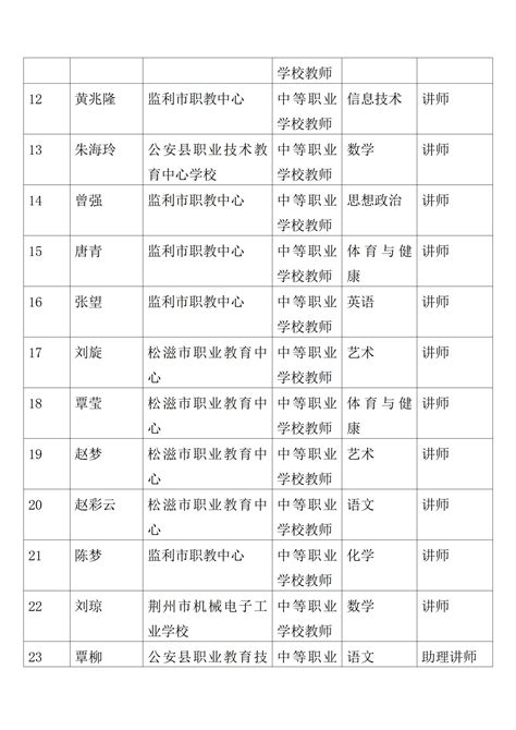 关于荆州市教师专业中级以下职务任职资格参评前公示的公告 - 荆州市人社局