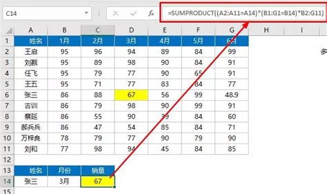 Excel万能函数之sumproduct函数 – Office自学网