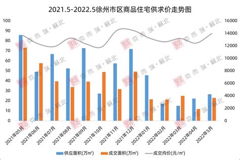 榜单 | 克而瑞徐州2022年5月房企销售榜发布_中金在线财经号