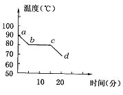 D. bc 段表示晶体的凝固过程，该晶体的熔点和凝固点都是 80