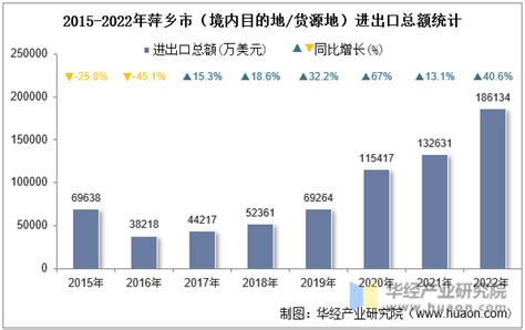 2018年萍乡房地产市场数据篇 商品房成交上涨18.6%_房产资讯-萍乡房天下