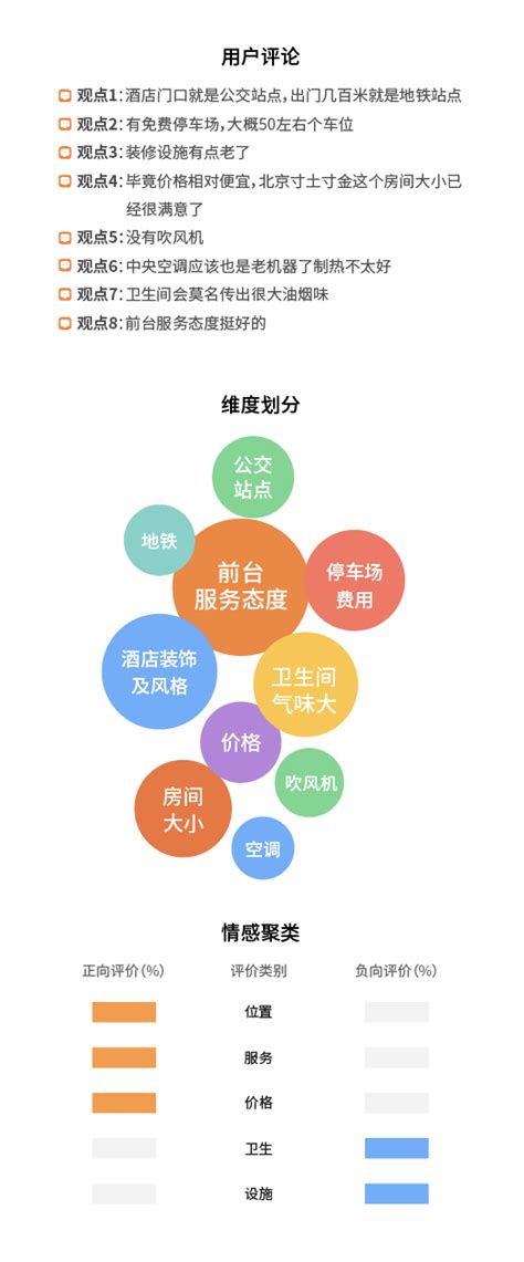 2017年中国酒店住宿行业网络点评量达3668万条，平均慧评得84.23分_观研报告网