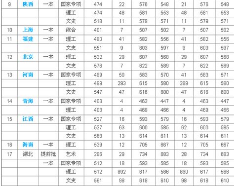 华中农业大学历年分数线排名提高那么多，华中农业大学王牌专业