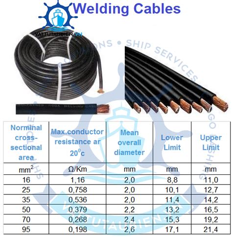 WELDING CABLES - IMPA : 794101,794102,794103,794104,794105