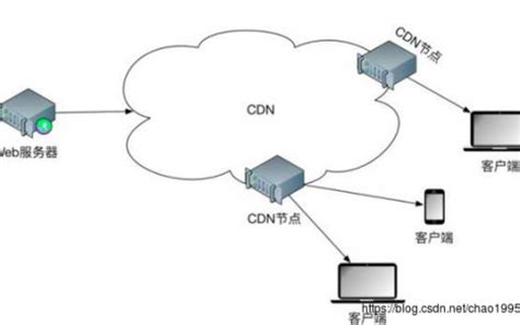 在自己的服务器上搭建CDN加速服务的教程