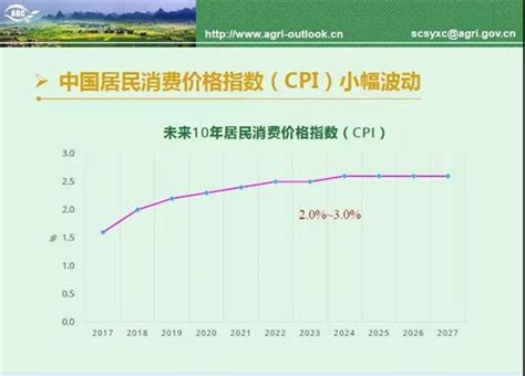 2020年中国农业发展现状及困境分析_财富号_东方财富网