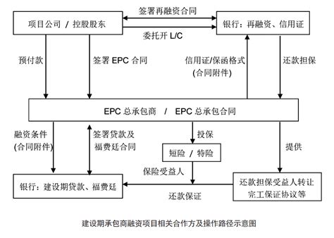 TBT融资模式的解析 _ 广西中信恒泰工程顾问有限公司