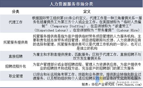 中国人力资源服务业发展历程分析报告_劳动_市场_机构