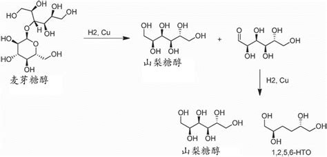短链的多元醇的合成的制作方法