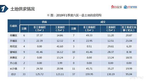 中国指数研究院：2018中国房地产市场形势总结&趋势展望（附下载） | 互联网数据资讯网-199IT | 中文互联网数据研究资讯中心-199IT
