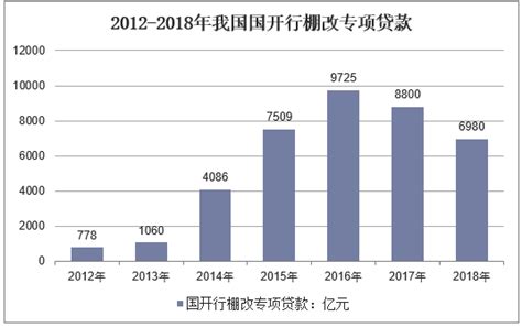 武汉市13个区棚户区项目表，2021年共建成36176套 | 360房产网