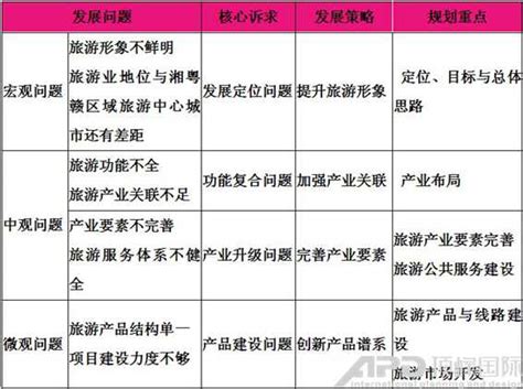 郴州市刘运华两城建设必须加强基础设施的规划建设与管理报社版