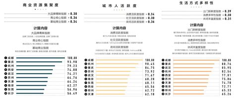 恭喜！浙江省6座城市入围全国二线城市榜单，有你的家乡吗？_一线