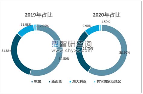 中国居民奶制品需求量增加，未来乳业市场前景广阔__财经头条