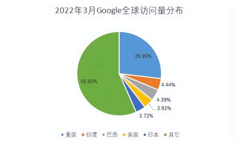 全球十大顶级搜索引擎（2023年更新）_石南学习网