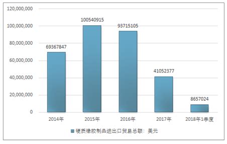 2022年中国橡胶制品行业全景速览：上下游共同发力，行业市场规模逐渐扩大[图]_智研咨询