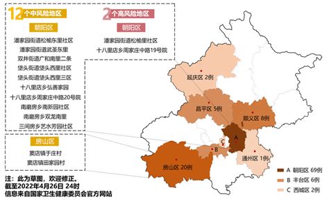 北京市疫情传播链复盘图解