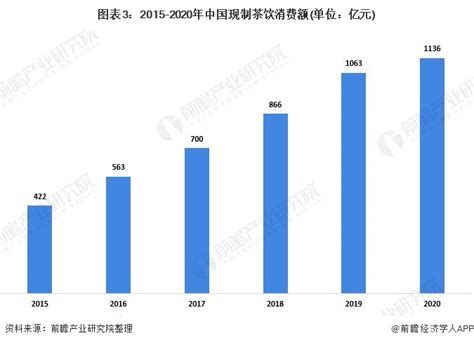 2021-2022年中国影视行业发展状况及消费行为研究报告_艾媒_观影_消费者