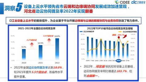 国家工信安全中心发布《2022年全国工业互联网平台应用水平评价报告》十大洞察 - 安全内参 | 决策者的网络安全知识库