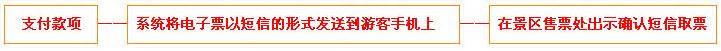 社区团购，未来几年社区团购和电商的发展动态会走向哪里？