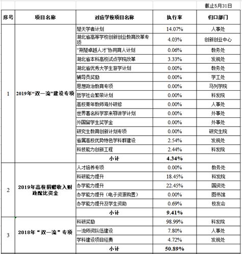 湖南18所省内重点大学2021经费预算排行：湖南师范排名第一，中南大学不到两亿_湖南教育_聚汇数据
