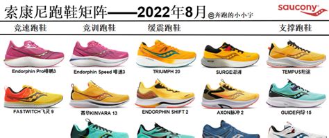 2023年，跑者世界测试评选的最佳跑鞋_跑鞋_什么值得买