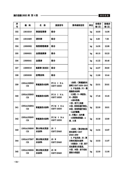 2021年9月份建设工程材料市场价格信息_滁州市住房和城乡建设局