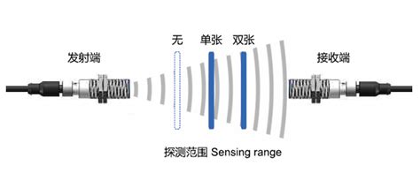 微型超声波位移传感器具有频率高、波长短、绕射现象小，方向性好、能够成为射线而定向传播等特点