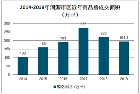 2020-2026年中国河源市商品房行业市场现状分析及未来前景规划报告_智研咨询_产业信息网