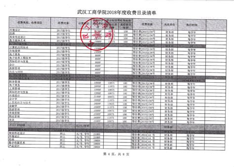 武汉工商学院2018年度收费标准目录清单