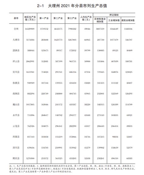 大理州文化和旅游局关于公示大理州第六批国家级非物质文化遗产代表性传承人推荐名单的公告_大理文旅